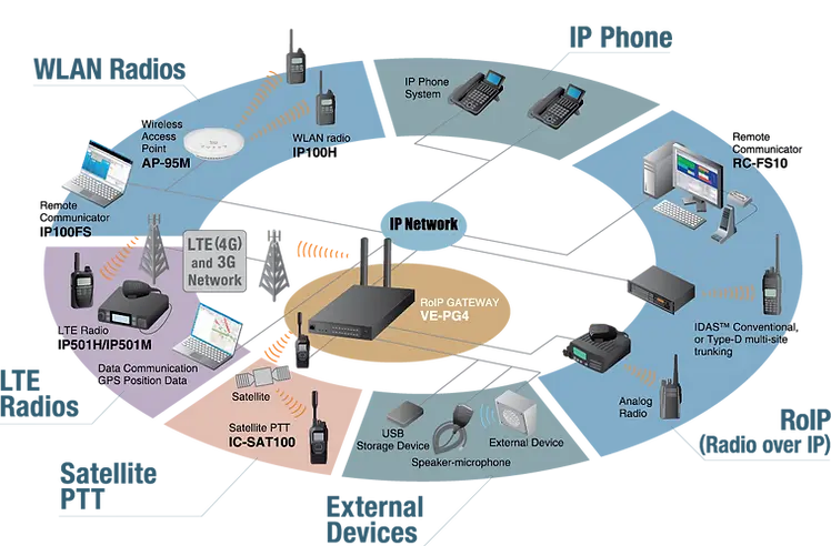 Coverage Map Coverage Map